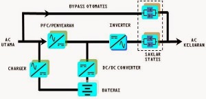 blokdiagram online ups 1